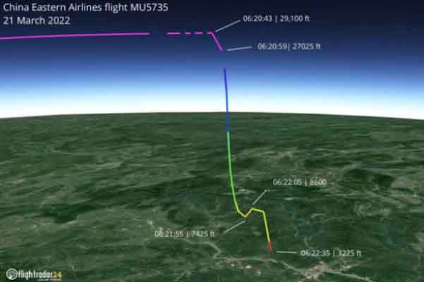 FlightRadar24: Nỗ lực bay lên bất thành của máy bay Trung Quốc chở 132 người bị rơi