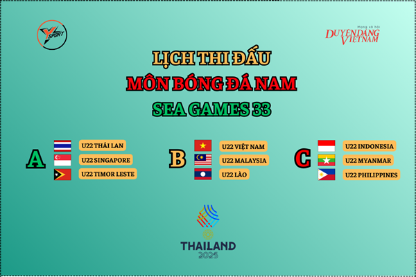 Lịch thi đấu môn bóng đá nam SEA Games 33