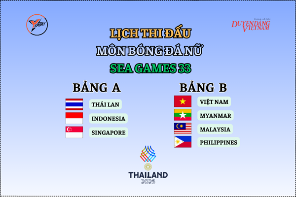 Lịch thi đấu môn bóng đá nữ SEA Games 33