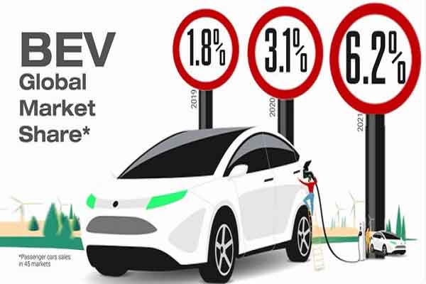 Ô tô điện ngày càng hút khách mua