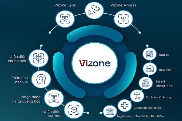 VinBigdata ra mắt Bộ giải pháp phân tích hình ảnh thông minh Vizone