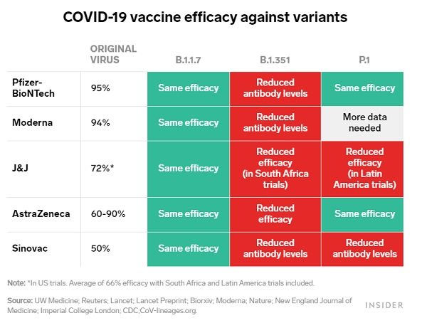 Biến thể vi rút đang thách thức các dòng vắc xin COVID-19