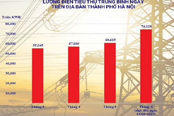 Hà Nội: Nắng nóng gay gắt, cảnh báo hóa đơn tiền điện tăng cao