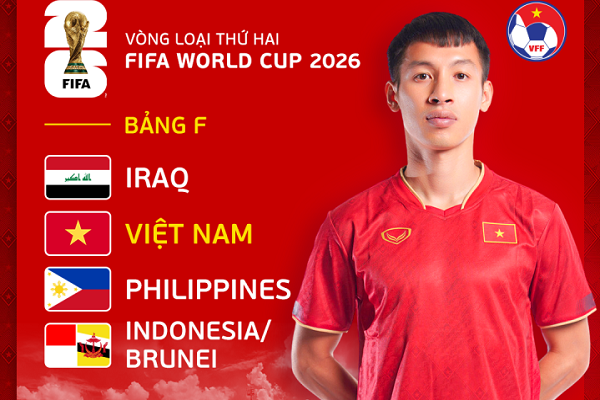 Vòng loại World Cup 2026: Việt Nam rộng cửa khi chung bảng với 2 đội Đông Nam Á
