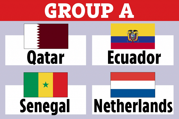 Bảng A World Cup 2022: Chủ nhà Qatar có làm nên bất ngờ?