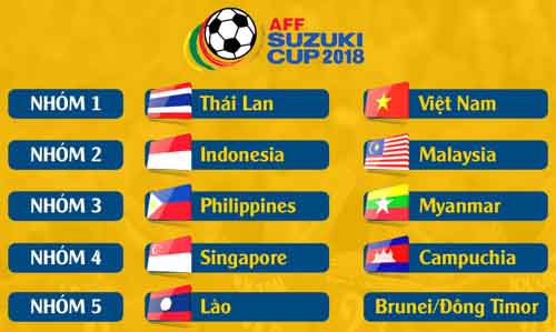 Trực tiếp Lễ bốc thăm chia bảng AFF Cup 2018