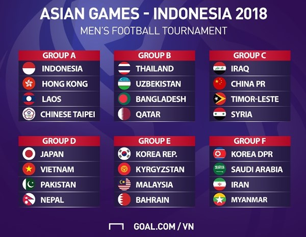 U23 Việt Nam nằm cùng bảng với Nhật Bản, Pakistan tại ASIAD 2018
