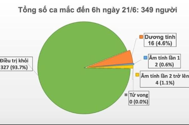 Việt Nam còn hơn 5.000 người bị cách ly để phòng chống dịch COVID-19