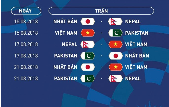 Lịch thi đấu của đội U23 Việt Nam tại ASIAD 2018