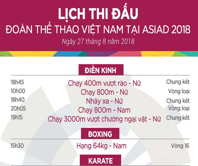 Lịch thi đấu ASIAD 2018 ngày 27/8 của Đoàn Thể thao Việt Nam