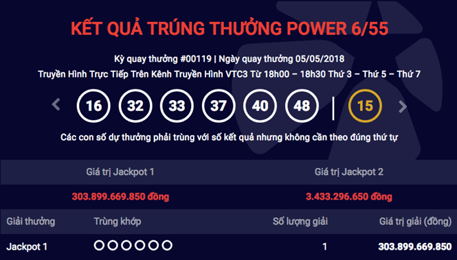 Đã có người trúng Vietlott 304 tỉ đồng