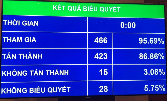 Quốc hội đã thông qua Luật An ninh mạng