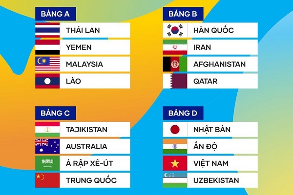 Kết quả bốc thăm VCK U.17 châu Á 2023: Bảng đấu thách thức cho Việt Nam