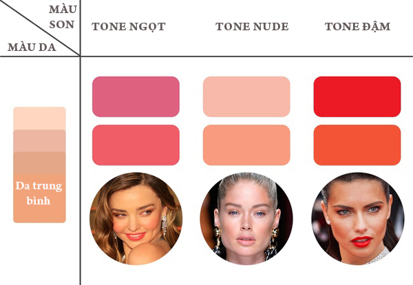 Mẹo chọn son chuẩn để các nàng luôn tươi tắn