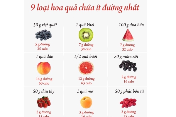 Giảm cân hiệu quả với 9 loại hoa quả chứa ít đường sau