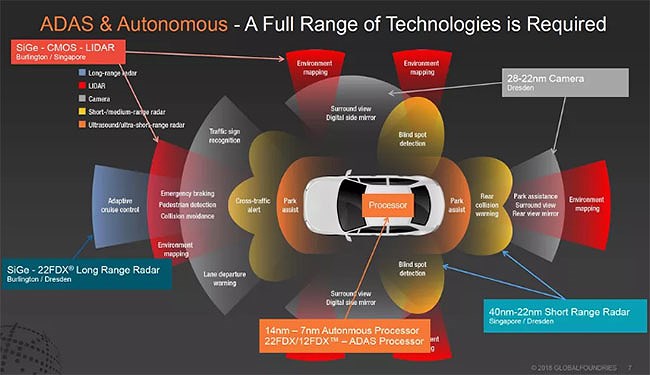 Vì sao điện thoại lại phải tích hợp trí thông minh nhân tạo?