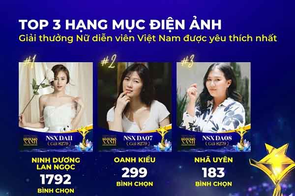 Đường đua ‘Ngôi Sao Xanh’ bắt đầu kịch tính, Ninh Dương Lan Ngọc dẫn đầu với lượt bình chọn ‘kỷ lục’ 