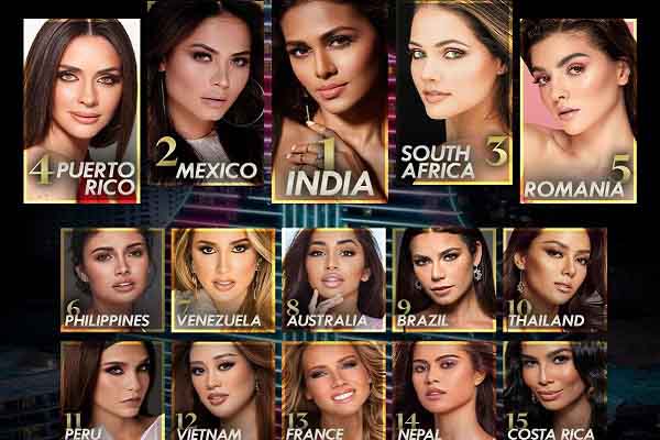 Những đối thủ đáng gờm của Khánh Vân tại Miss Universe 2020