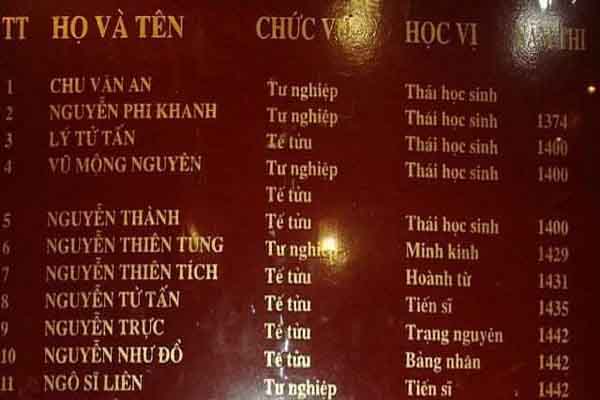 Bảo tồn: Người xưa tiến cử, chọn lựa và sử dụng nhân tài