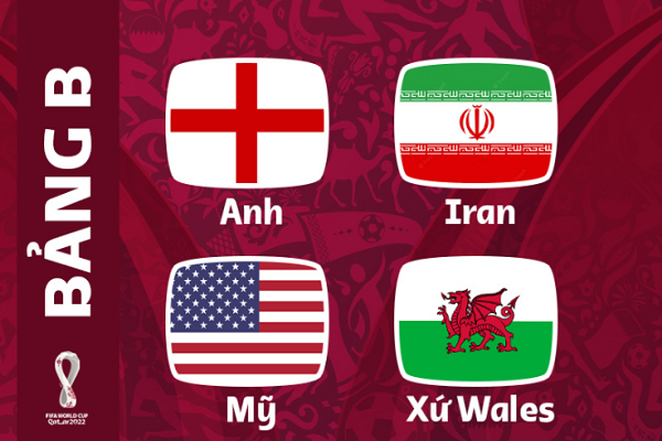 Bảng B World Cup 2022: Đội tuyển Anh và phần còn lại