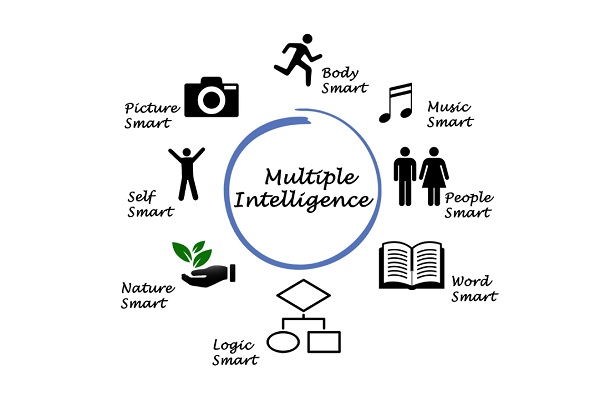 Phát triển thế mạnh nhờ thông hiểu các loại hình trí thông minh