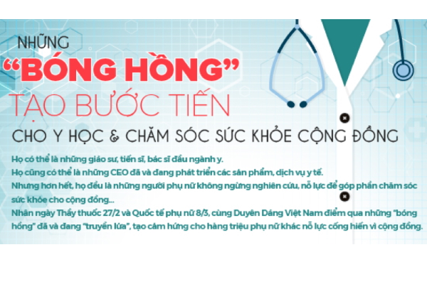 Những ‘bóng hồng’ tạo bước tiến cho y học và chăm sóc sức khỏe cộng đồng (P.2)