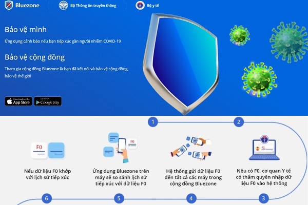 Ứng dụng ‘truy dấu’ F1, F2 phòng Covid-19