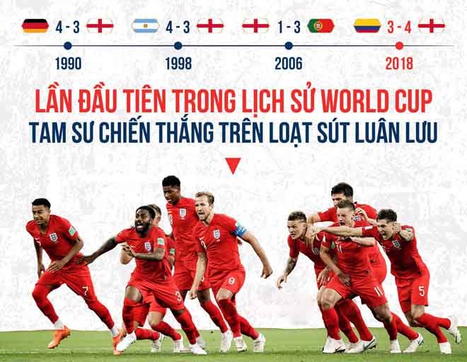 Harry Kane tự hào về các đồng đội sau chiến thắng trước Colombia