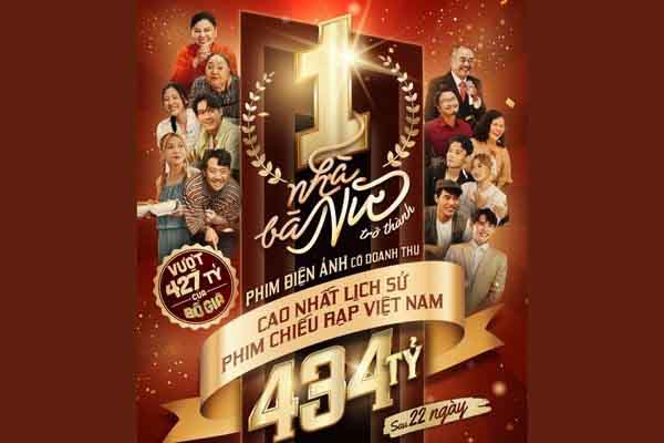 Phim chiếu rạp doanh thu cao nhất lịch sử điện ảnh Việt gọi tên ‘Nhà bà Nữ’