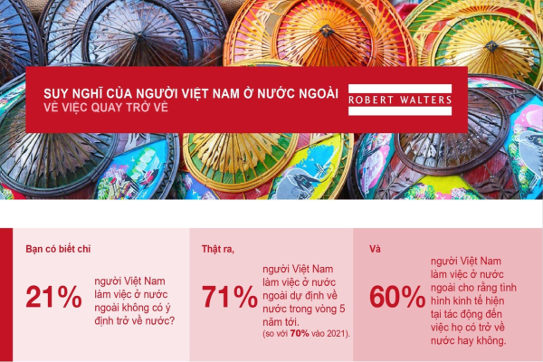 Điều gì khiến người Việt lao động ở nước ngoài mong muốn về quê hương làm việc