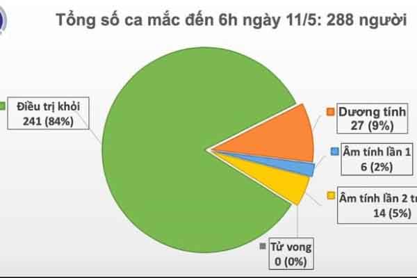 Khi nào Việt Nam công bố hết dịch COVID-19?