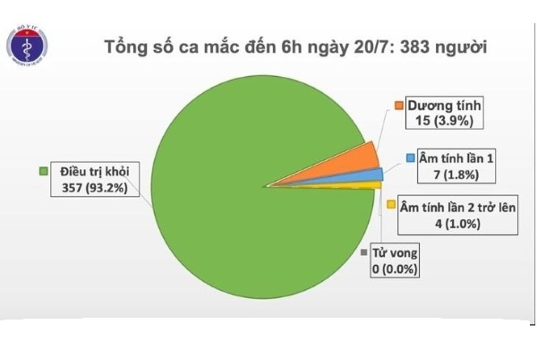 Việt Nam phát hiện một thủy thủ người Myanmar mắc COVID-19