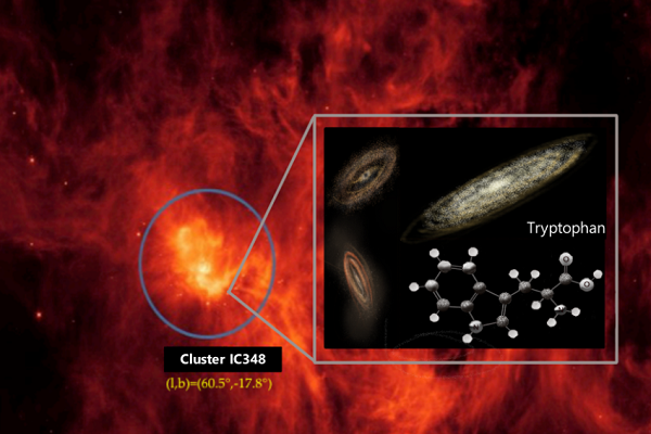 Tìm thấy thành phần quan trọng cho sự sống nằm ở nơi cách Trái đất 1000 năm ánh sáng