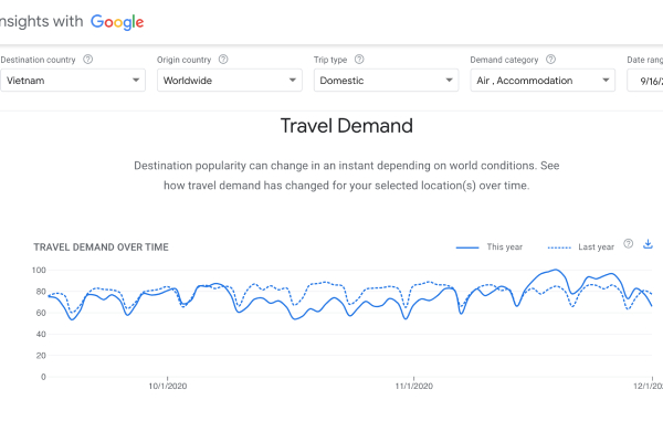 Goolge hỗi trợ khôi phục ngành du lịch sau đại dịch COVID-19