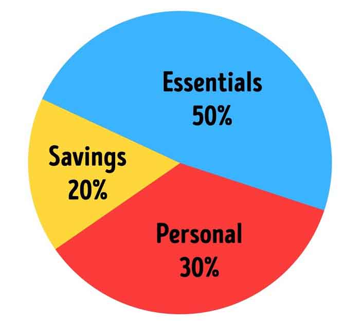 Học cách tiết kiệm tiền của người giàu