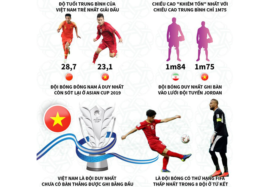 Những kỷ lục Việt Nam đang nắm giữ tại vòng tứ kết Asian Cup?