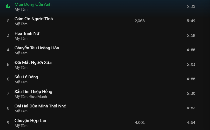 Album gồm 11 ca khúc bolero với phần thể hiện của Mỹ Tâm