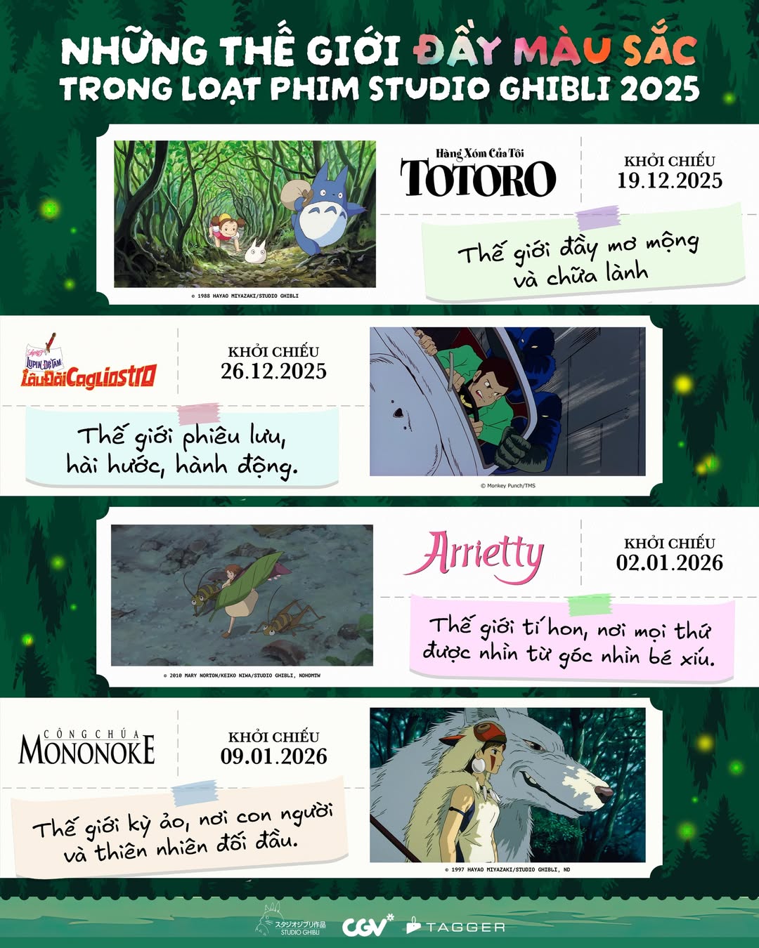 Studio Ghibli trở lại rạp Việt với những kiệt tác kinh điển nào?